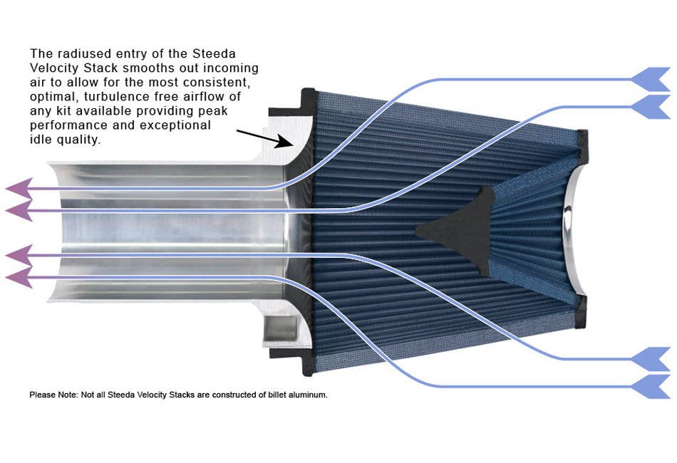 Steeda ProFlow Mustang GT Cold Air Intake Kit (2011-2014)