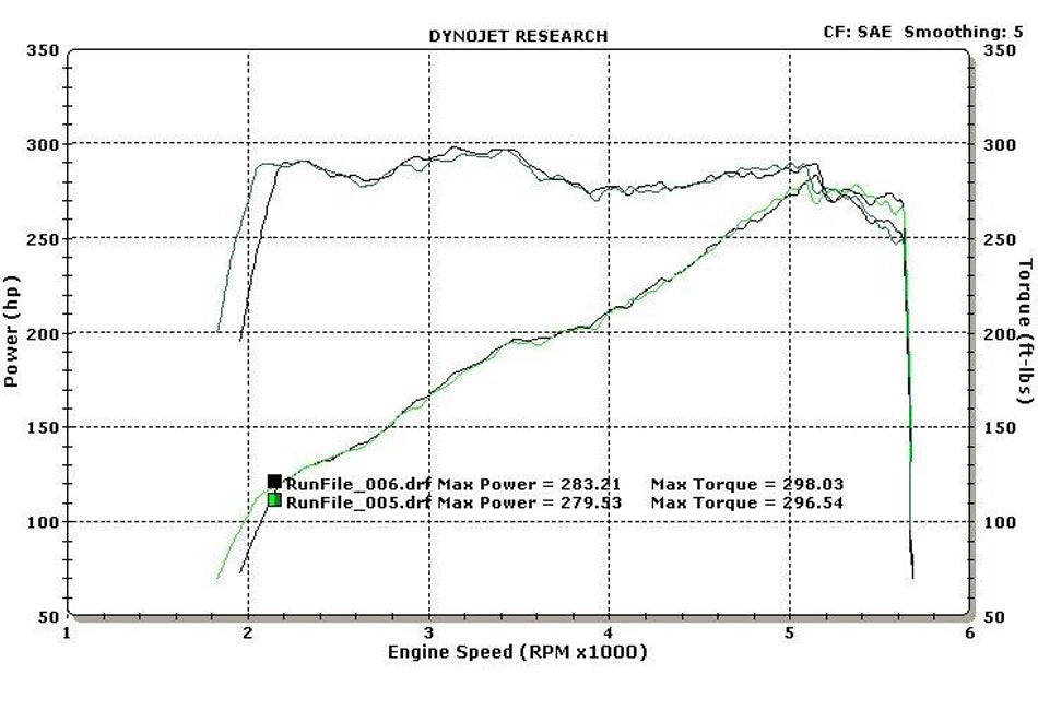 Steeda S550 Mustang 2.3L EcoBoost Throttle Body Spacer (2015-2023)